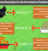 MARPOL (The International Convention for Prevention of Marine Pollution For Ships): The Ultimate Guide