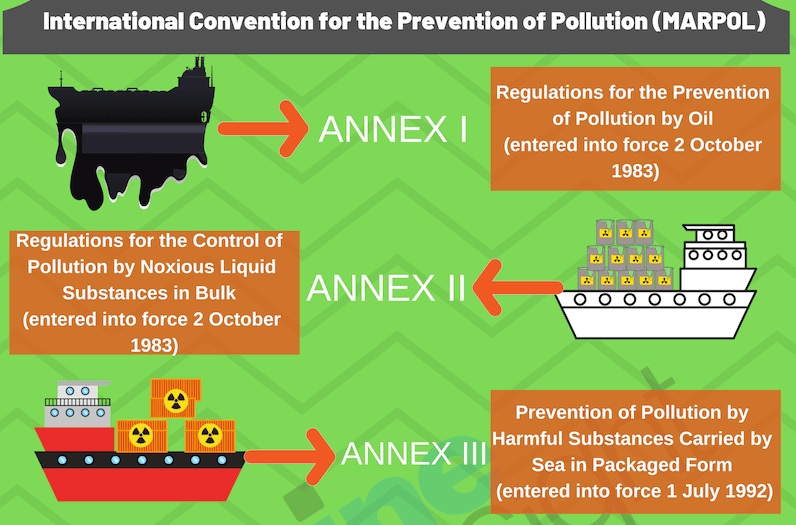 marpol regulations for yachts