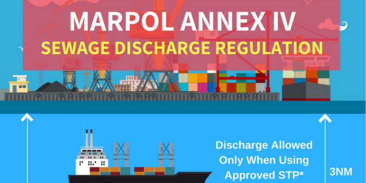 MARPOL ANNEX 4 Explained: How to Prevent Pollution from Sewage at Sea