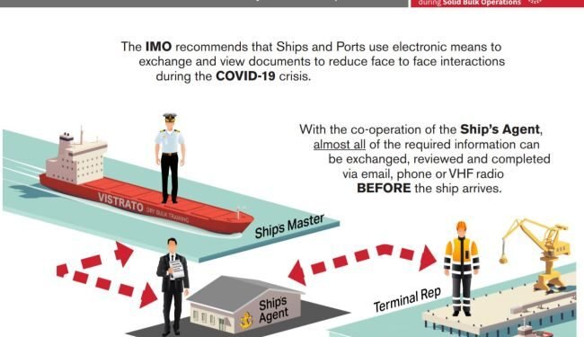 COVID 19 Guide ship-shore interface
