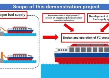 Demonstration Project Begins for Commercialization of Vessels Equipped with High-power Fuel Cells