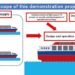 Demonstration Project Begins for Commercialization of Vessels Equipped with High-power Fuel Cells