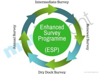 Enhanced Survey Programme -ESP
