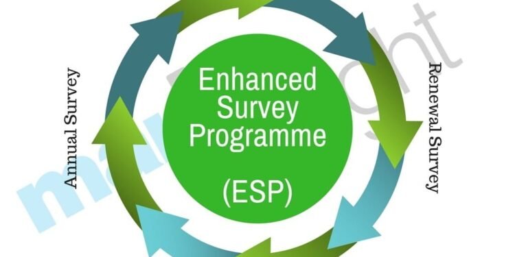 Enhanced Survey Programme -ESP