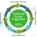 Enhanced Survey Programme -ESP