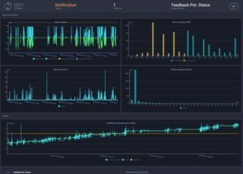 An example of the data available from the Health Management dashboard