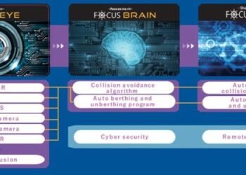 Initiative to Realize Autonomous Sailing Ready to Start Demonstration Voyages