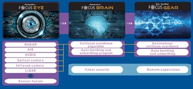 Initiative to Realize Autonomous Sailing Ready to Start Demonstration Voyages