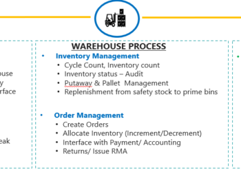 Accelerating finance transformation with RPA