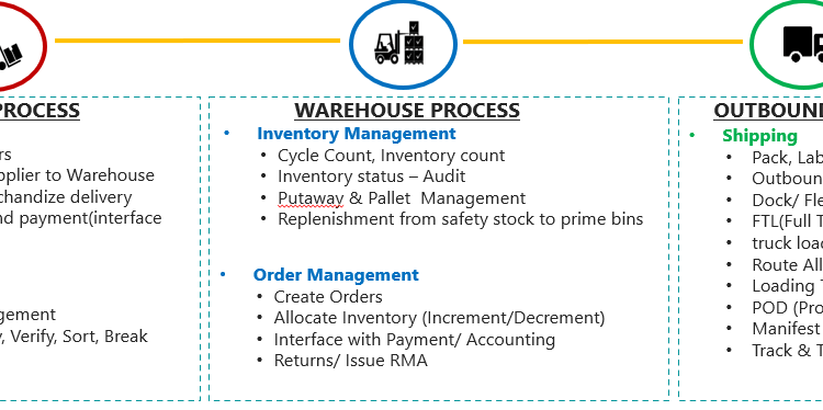 Accelerating finance transformation with RPA