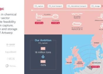 Port Of Antwerp Investigates Potential For Halving CO2 Emissions By 2030
