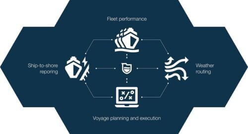 Wärtsilä Fleet Operations Solution to optimise performance of UltraShip’s entire fleet