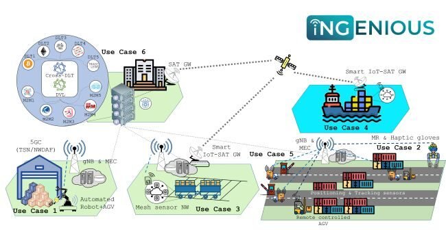 Fundaci ón Valenciaport Participates In European Project To Design Supply Chains Of The Future iNGENIOUS Use Cases