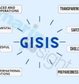 ROLE OF GISIS