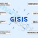 ROLE OF GISIS