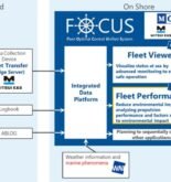 MOL ‘FOCUS’ Project Application To Monitor Fleet Performance In Actual Operation Release of FOCUS Project Part II