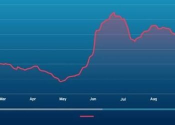 Baltic Exchange Launches New Service for Ship Investors