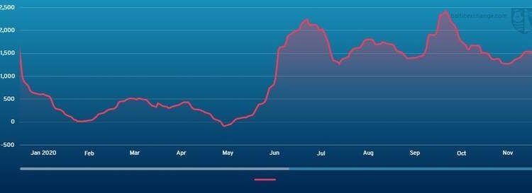 Baltic Exchange Launches New Service for Ship Investors
