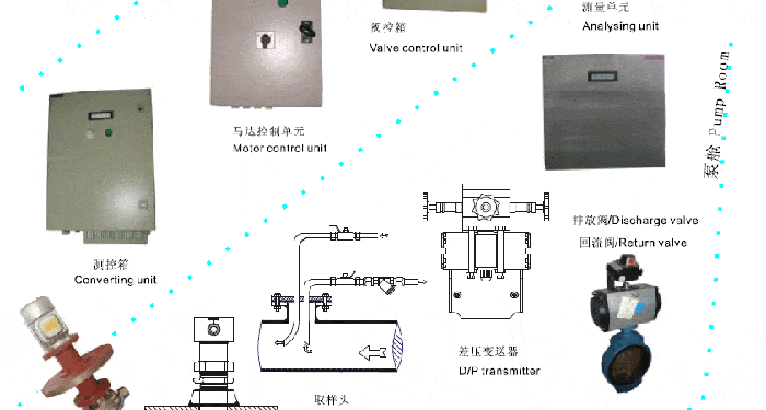 What is Oil Discharge Monitoring and Control System (ODMCS) on Ship?