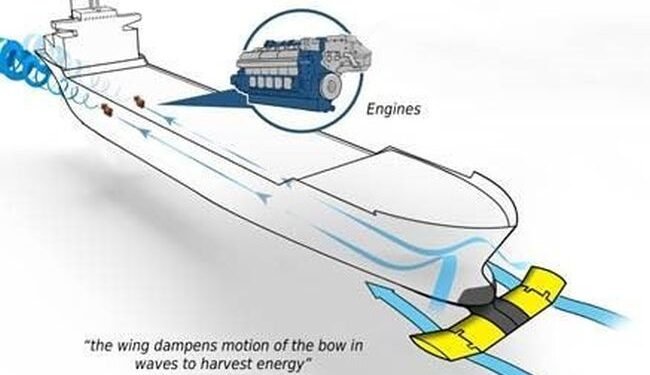 Wärtsilä And Partners To Pursue Greater Fuel Efficiency In Major Eu-funded Project_