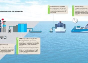 fuel-contamination-risks-infographic-no-intro-cropped