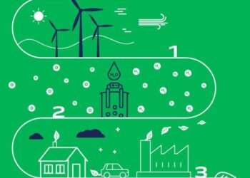 DEME Partners In Wind-Powered Green Hydrogen Generating Plant