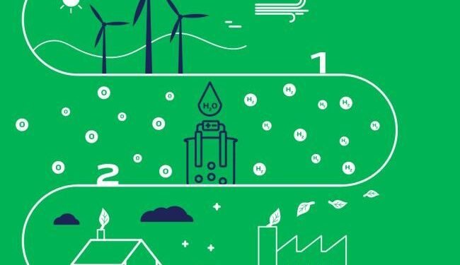 DEME Partners In Wind-Powered Green Hydrogen Generating Plant