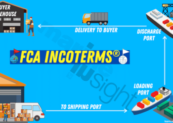 FCA incoterms
