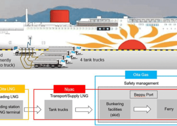 Image of LNG fuel supply by four tank trucks and skid