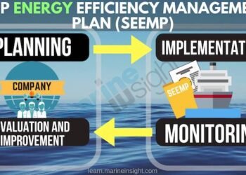 SEEMP Ship Energy Efficiency Management Plan