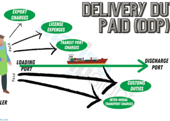 Delivery Duty Paid