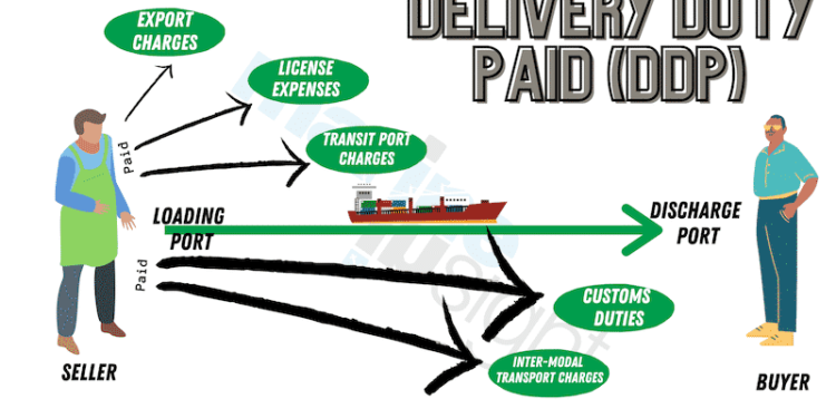 Delivery Duty Paid