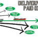 Delivery Duty Paid
