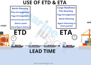 ETD and ETA USE