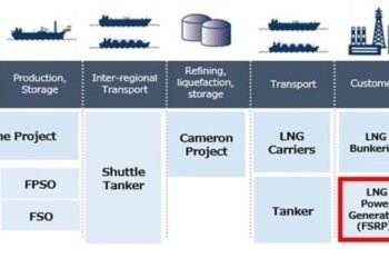 NYK To Participate In Design, Development And Engineering Of FSRP Project In Papua New Guinea