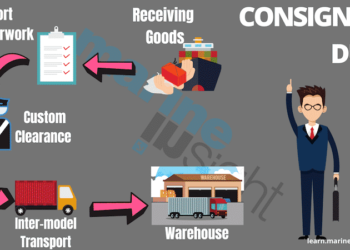 Role of consignee