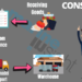 Role of consignee