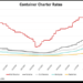 container charter rates