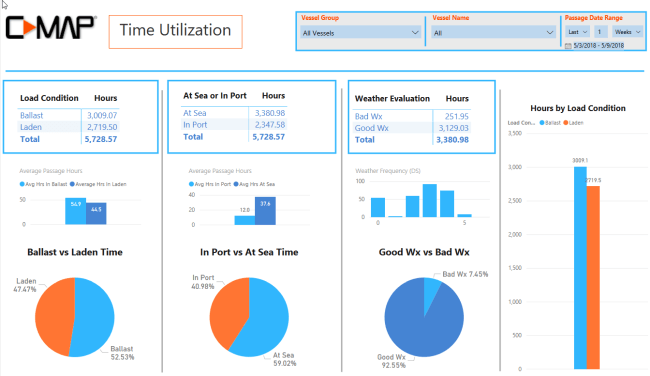 Lloyd’s Register To Acquire C-MAP Commercial From Navico Group