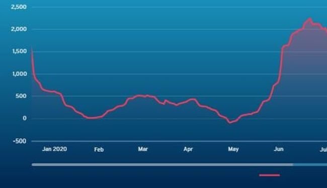 New Service For Ship Investors Provides Snapshot 5-Year View Of The Financial Prospects Of Dry Bulk Carriers New Service For Ship Investors Provides Snapshot 5-Year View Of The Financial Prospects Of Dry Bulk Carriers