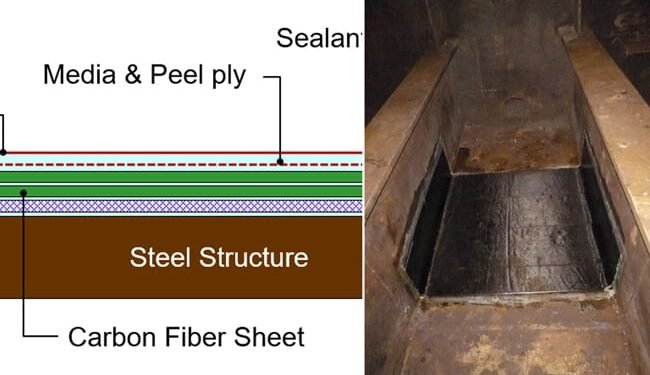 MODEC Obtains Approval By ABDOMINAL For New Offshore Repair Method For Hull Structures Of Floating Production Facilities MODEC Obtains Approval By ABDOMINAL For New Offshore Repair Method For Hull Structures Of Floating Production Facilities