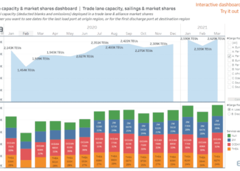 trade lane capacity