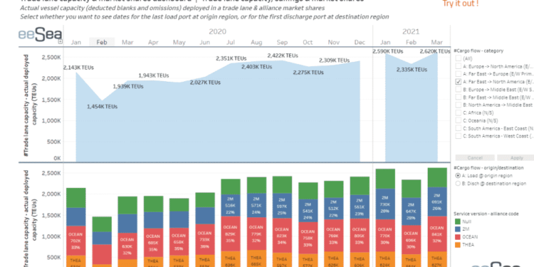 Liner Carriers Firing Few Blanks As Trade Capacity Remains Tight In Q1 2021 trade lane capacity