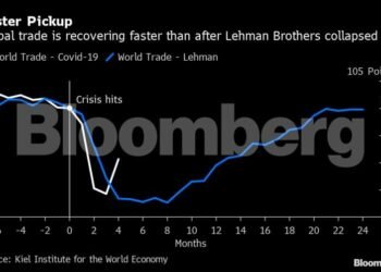 Global Trade Seen Rebounding Faster Now Than Post-Lehman