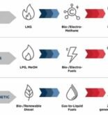 LNG And Hydrogen Emerge As Future Frontrunners – ABS Simplifies Future Of Fuels Into 3 Pathways