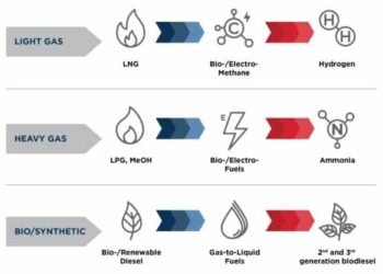 LNG And Hydrogen Emerge As Future Frontrunners – ABS Simplifies Future Of Fuels Into 3 Pathways