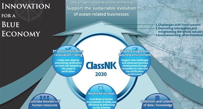 ClassNK introduces “Digital Grand Design 2030” image description