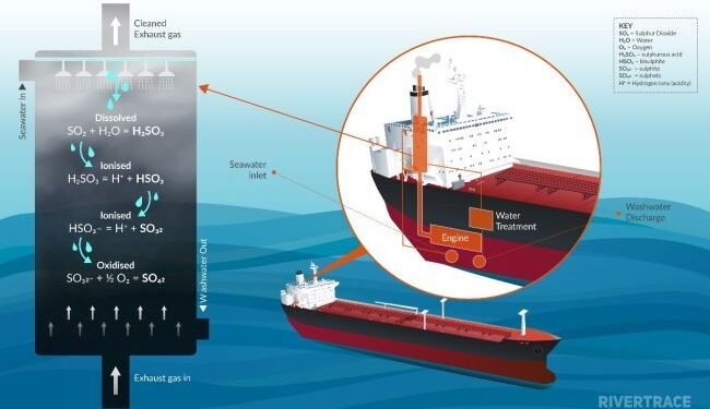 Rivertrace Exhaust Scrubber Washwater Monitor Granted DNV GL SoC Rivertrace Exhaust Scrubber Washwater Monitor Granted DNV GL SoC