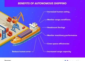 Unmanned Ships– The Good, The Bad And The Ugly