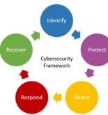 AWO launches ideal methods for taking care of cyber danger image description